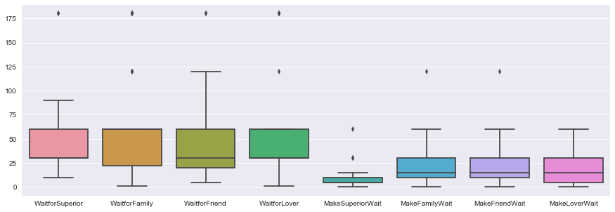 JpHWWaittimeOverallBoxplot